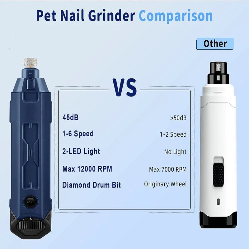 Pet Chisel Pro Bundle | 6 Speed Dog Nail Grinder